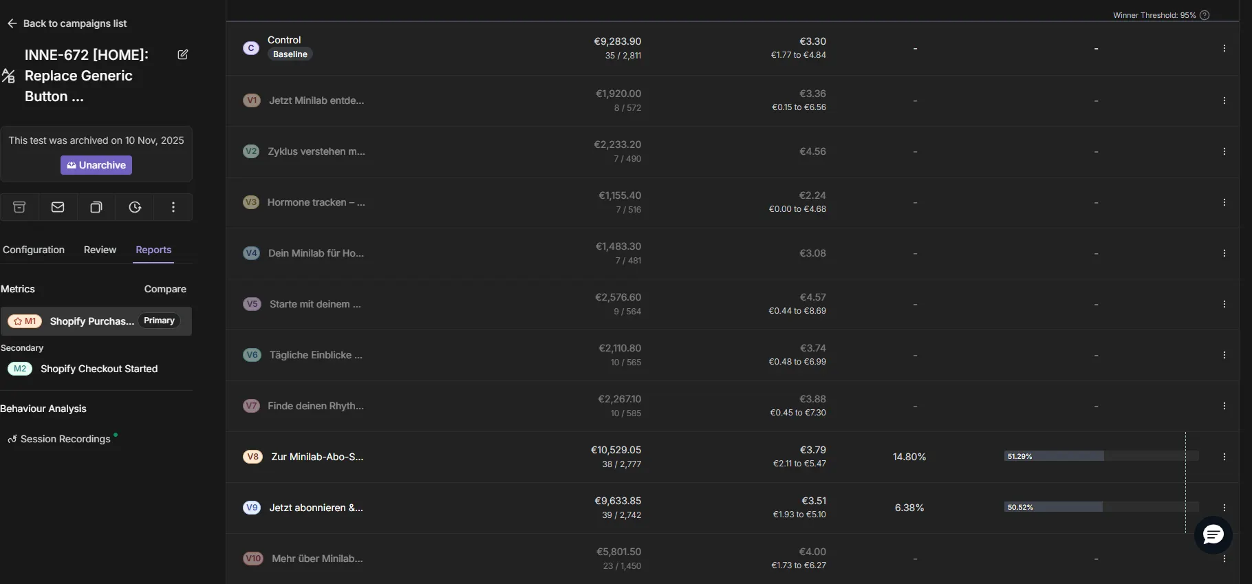 INNE-672 Test Results